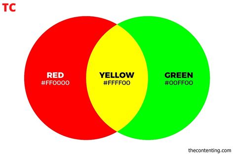 What Color Does Green and Red Make When Mixed?