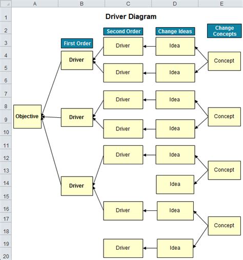 ctq chart - Keski