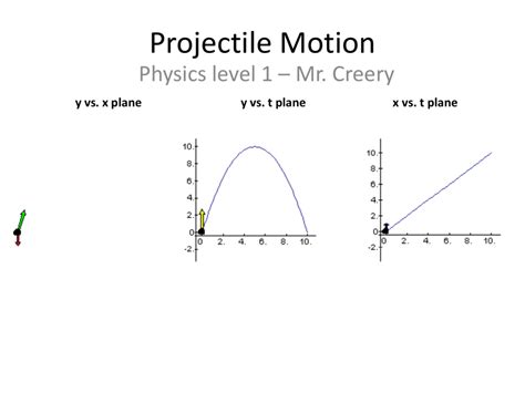 Projectile Motion Graph