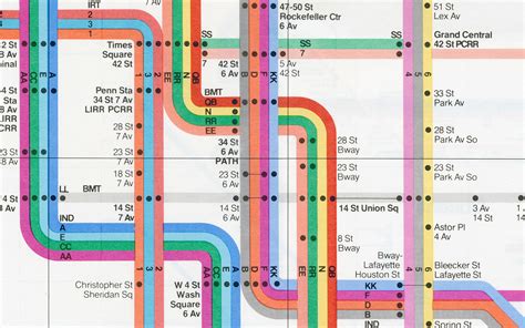 Metro de NYC: ¿diseñas para el diseño o para el usuario? — uiFromMars