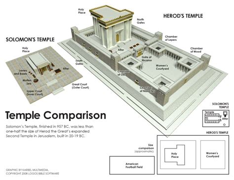 Diagram Of Solomon's Temple In Jerusalem