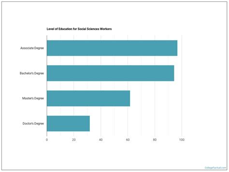 2023 Social Sciences Degree Guide | Find Your Future Faster