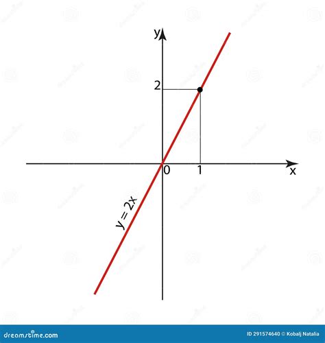 Graph of the function y 2x stock illustration. Illustration of ...