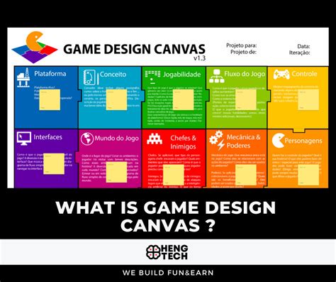 Know about Game design canvas