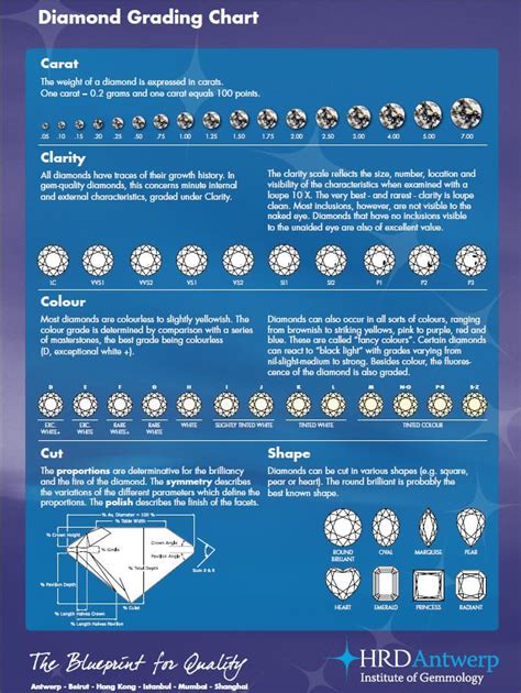 Diamond Grading Chart: Looking into buying a diamond but don't know ...