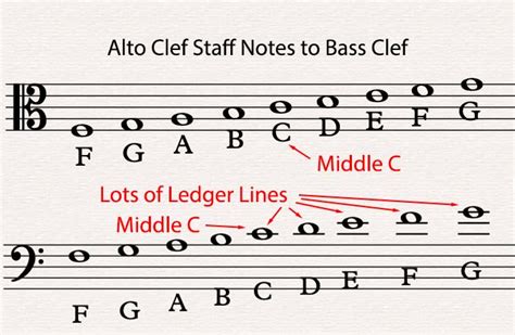 Alto Clef Music Notes