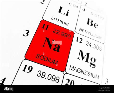 Sodium on the periodic table of the elements Stock Photo - Alamy