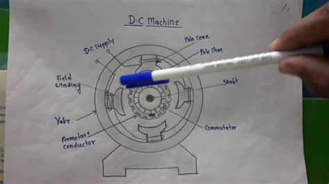 DC machine construction and working principle | Construction of DC ...