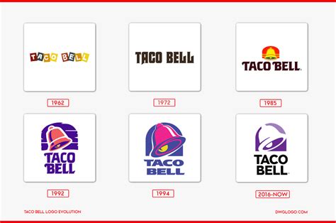 Taco Bell Logo Design History And Evolution Taco Bell Logo Logo ...