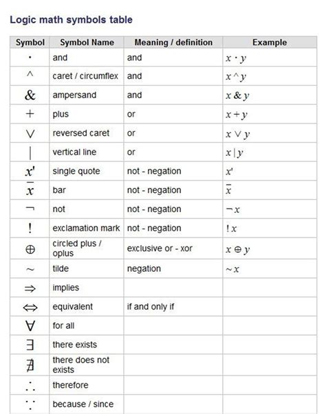 Fantastic Physics Symbol Name What Is An Example Of Electrical Energy