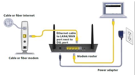 zrenica kvaka Leto dsl modem router mode bitka vlhkosť skladateľ