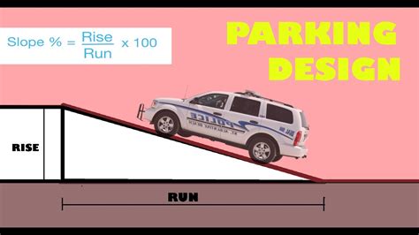 Parking Ramp Slope Design - Design Talk