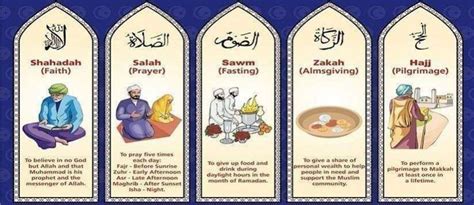 The Five Pillars of Islam - the way to enter Jannah - Nour Academy ...