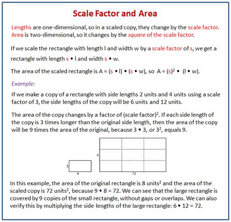 Scaling and Area