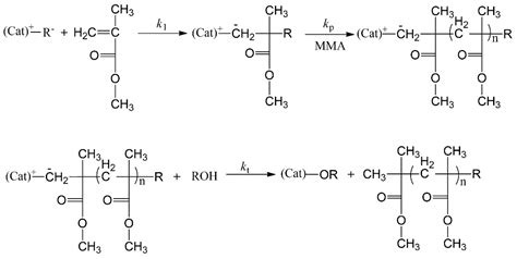 Polymers | Free Full-Text | Development of Synthesis and Application of ...