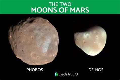 The Moons Of Mars S Names