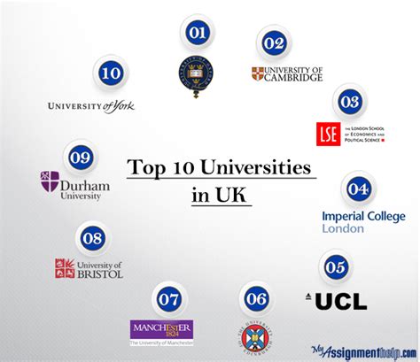 This article shares with you top 10 universities in UK according to the ...