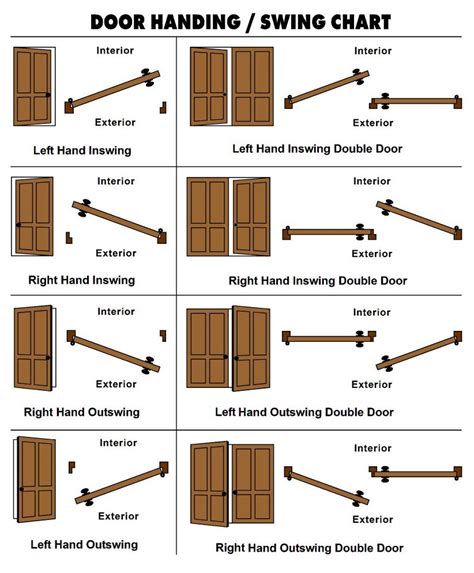 FAQ - The Front Door Company