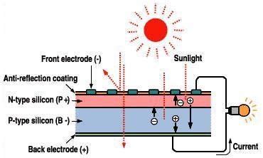 Solar Cell Panel Diagram