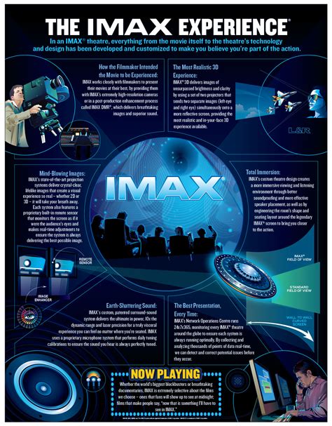 Why Experience it in IMAX®? - IMAX Victoria