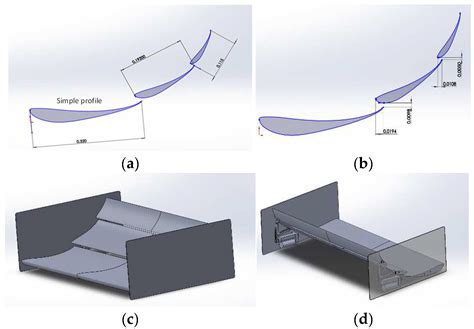 Fluids | Free Full-Text | Aerodynamic Study of a Drag Reduction System ...