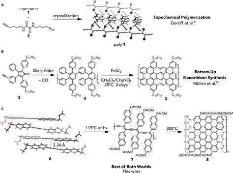 Graphene Nanoribbons via Crystal Engineering: Chem