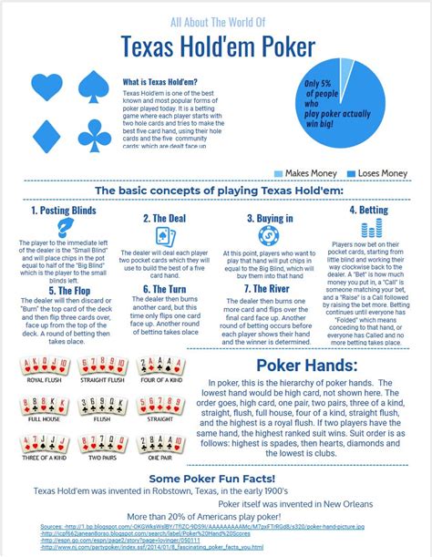 How To Play Texas Hold-em Poker & Game Rules - A Guide