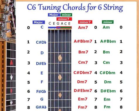 6 String Electric Guitar Chords