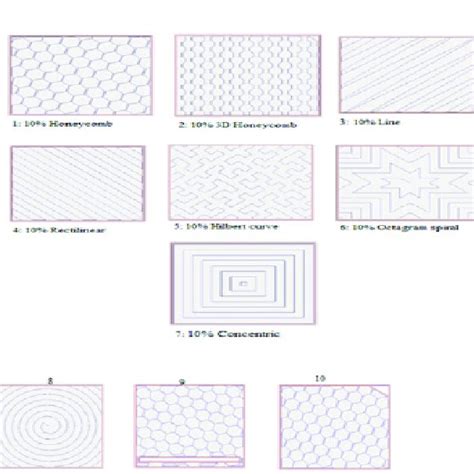 10 types of infill pattern with a density of 10%. | Download Scientific ...