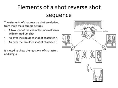 Shot Reverse Shot: Our Ultimate Guide