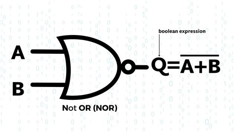 NOR Gate | A Tutorial with the Truth Table and Use Cases – Computer ...