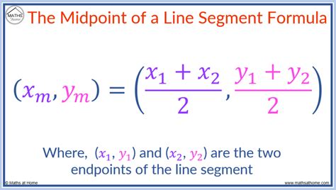 How to Find the Midpoint of a Line Segment – mathsathome.com