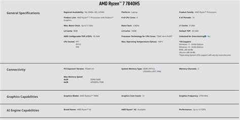 AMD's China-specific Ryzen 7 7840H laptop processor removes AI ...