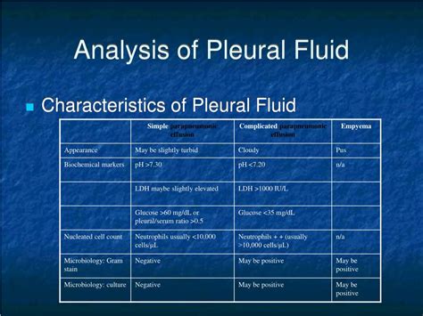 Pleural Fluid Color Chart