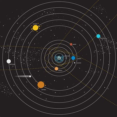 43 Solar System Javascript Code - Javascript Nerd Answer