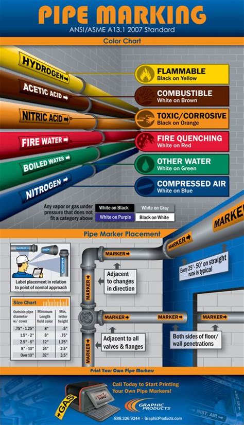 Pin on Safety Infographics