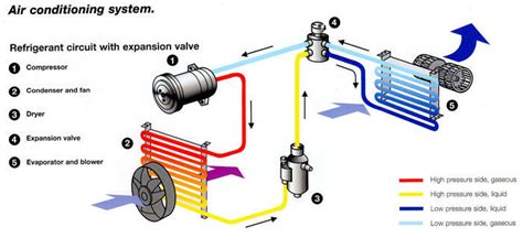 Automobile Car Ac System Diagram