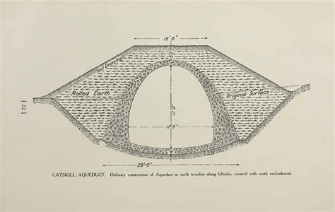 Building The Ashokan Reservoir – Public Water