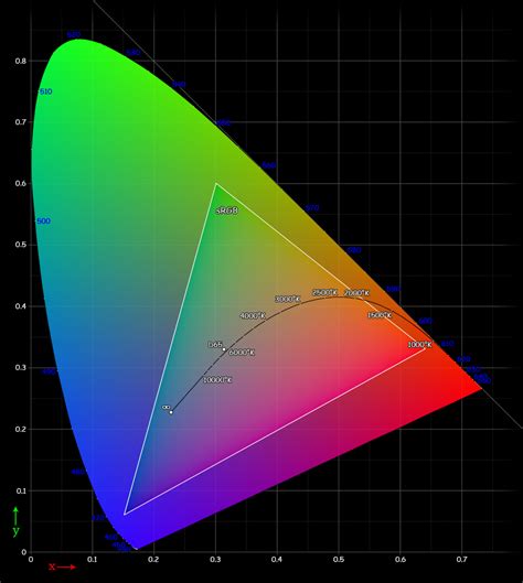 Sony vs Canon colour science - does this explain the difference? - EOSHD