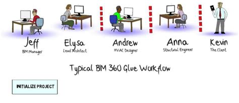 1)Share Models with Autodesk BIM 360 Glue