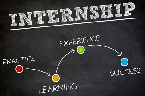 Student Internships - Long Beach City College