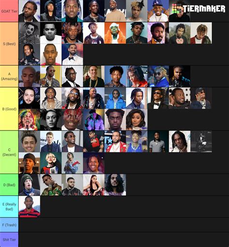 Create a Rapper (2019) Tier List - TierMaker