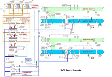 Understanding Your HVAC's Schematic Diagrams - Sandium