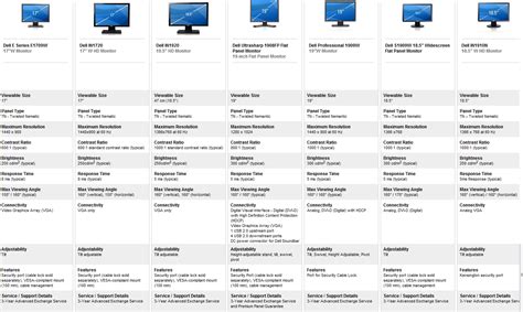 school: Comarision of Dell Monitors Dell E Series,Dell IN series,Dell ...