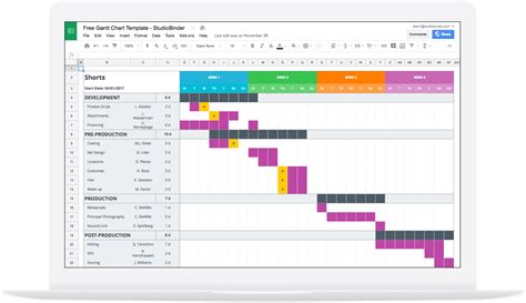 Gantt Chart Numbers Template Collection