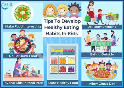 How To Develop Healthy Eating Habits In Kids - Wellness By Rosh ...