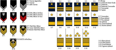 Rank Insignia and Uniforms Thread | Page 82 | alternatehistory.com