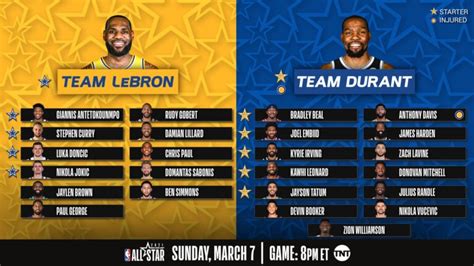 Team LeBron vs. Team Durant: NBA All-Star Draft rosters and results ...