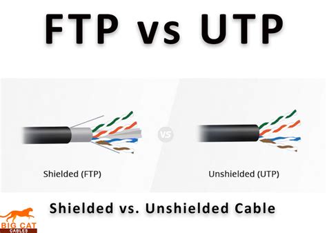 Shielded vs. Unshielded Cable