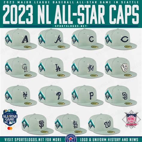 2023 MLB All-Star Game Caps Revealed – SportsLogos.Net News